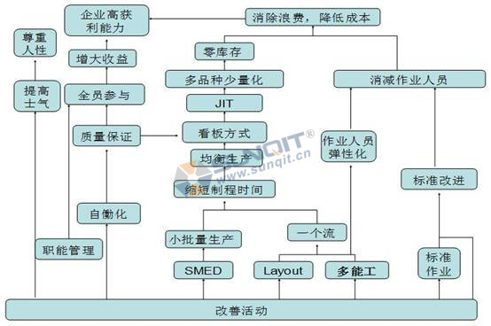精益生產(chǎn)如何解決員工流失的情況？