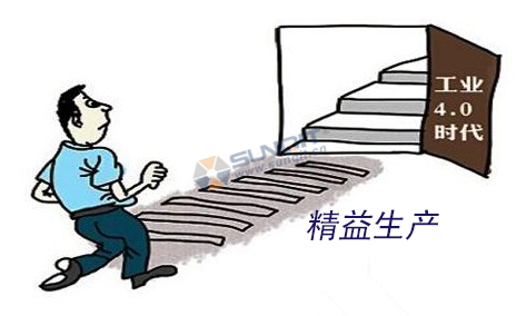 工業(yè)4.0的基礎(chǔ)是什么？