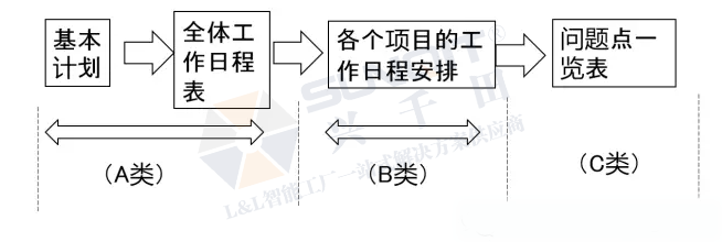 興千田：汽車(chē)新工廠物流布局規(guī)劃