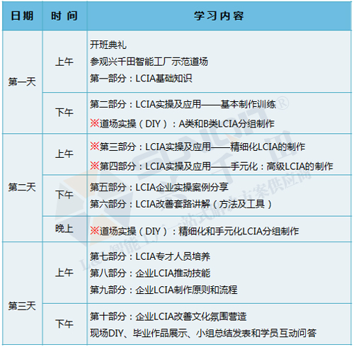 低成本智能自働化技能實(shí)操班火熱招生中！