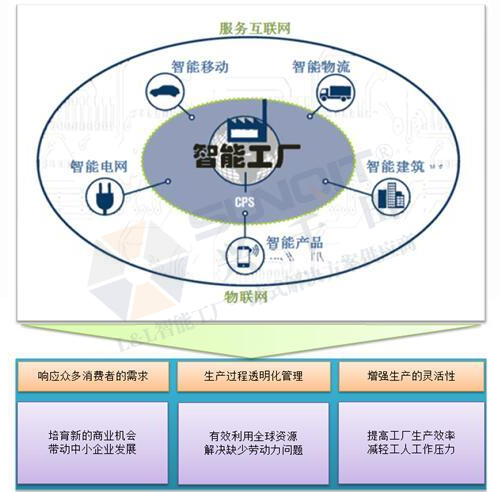 工業(yè)4.0的技術(shù)領(lǐng)先在哪些方面？