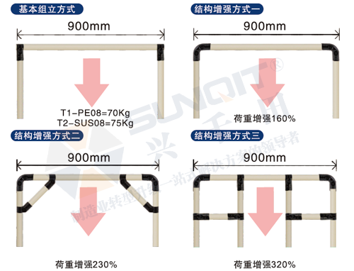 <a href='/huojia.htm' class='keys' title='點擊查看關(guān)于線棒貨架的相關(guān)信息' target='_blank'>線棒貨架</a>能承重多少？