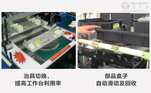 B類LCIA低成本自動(dòng)化是什么？