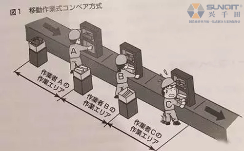 精益生產(chǎn)線如何改善才真正有效？