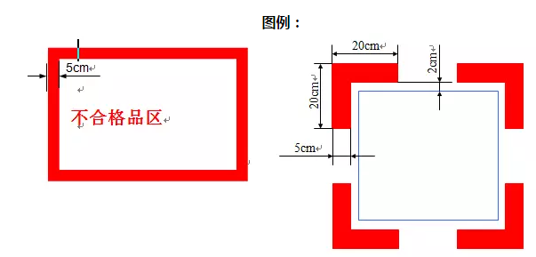 精益生產(chǎn)流水線如何劃線？