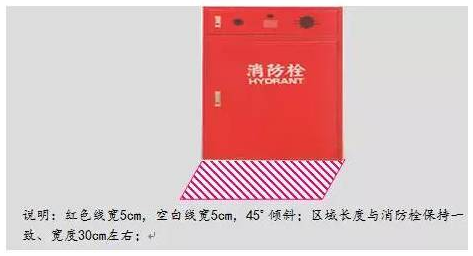 精益生產(chǎn)流水線如何劃線？