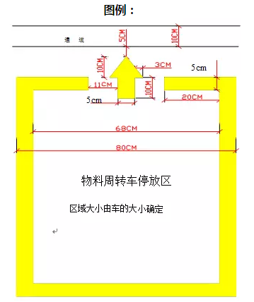 精益生產(chǎn)流水線如何劃線？