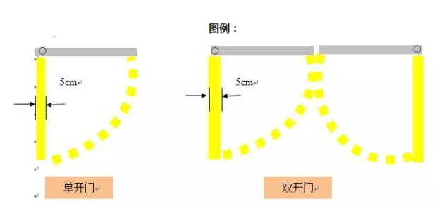 精益生產(chǎn)流水線如何劃線？