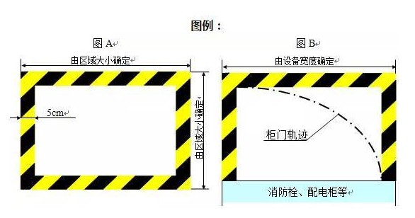 精益生產(chǎn)流水線如何劃線？