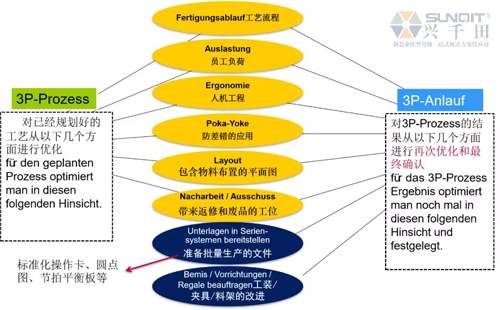 為什么辭職做精益生產(chǎn)？孔德高改善案例分享