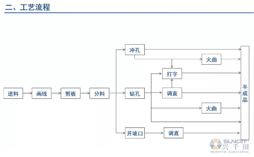 為什么辭職做精益生產(chǎn)？改善案例分享（二）