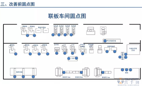 為什么辭職做精益生產(chǎn)？改善案例分享（二）