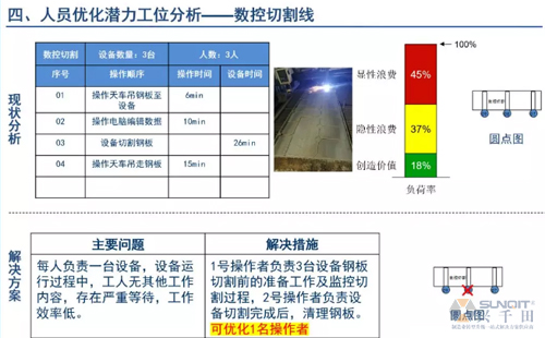 為什么辭職做精益生產(chǎn)？改善案例分享（二）