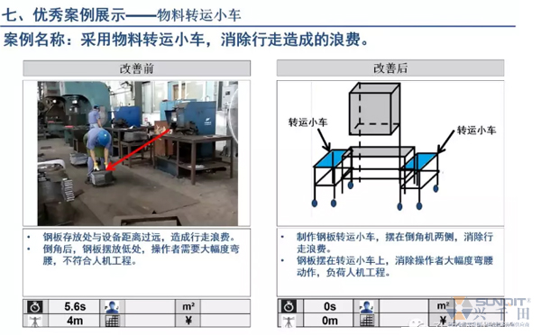 為什么辭職做精益生產(chǎn)？改善案例分享（二）