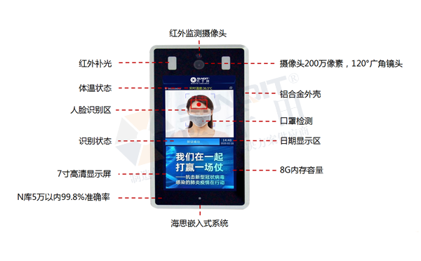 復(fù)工必備 紅外測(cè)溫人臉識(shí)別智能系統(tǒng)