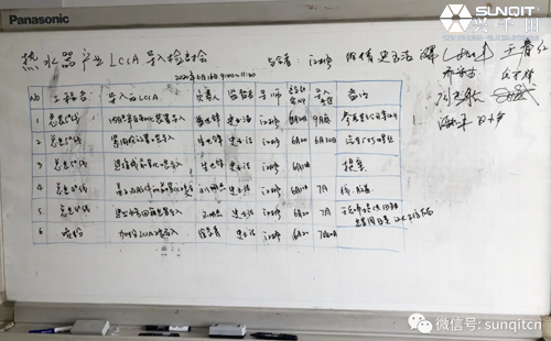 海爾集團LCIA低成本智能自働化內(nèi)訓