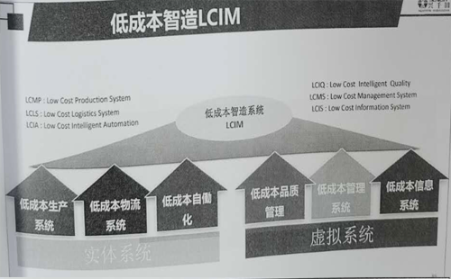 引領(lǐng)企業(yè)智能制造轉(zhuǎn)型，助推企業(yè)高效發(fā)展!