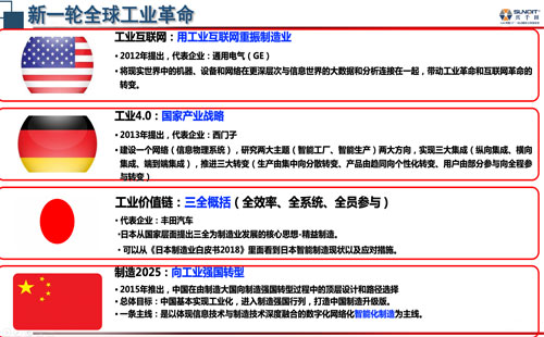 數(shù)字經(jīng)濟賦能，助力企業(yè)從“制造”邁向“智能制造”