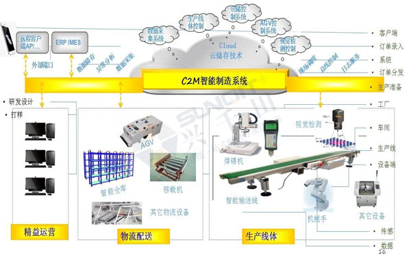 數(shù)字經(jīng)濟賦能，助力企業(yè)從“制造”邁向“智能制造”