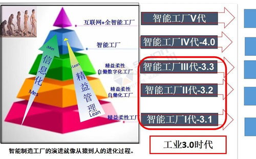 數(shù)字經(jīng)濟賦能，助力企業(yè)從“制造”邁向“智能制造”