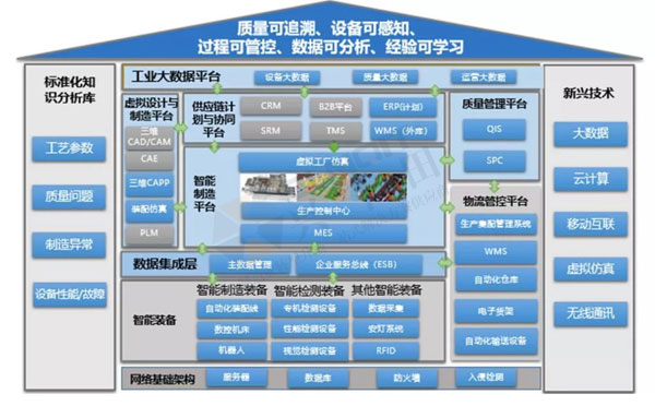 數(shù)字經(jīng)濟賦能，助力企業(yè)從“制造”邁向“智能制造”