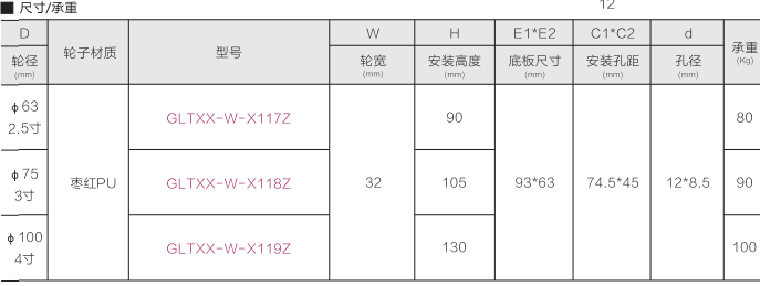水平調節(jié)腳輪