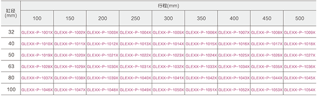 標(biāo)準(zhǔn)氣缸型號