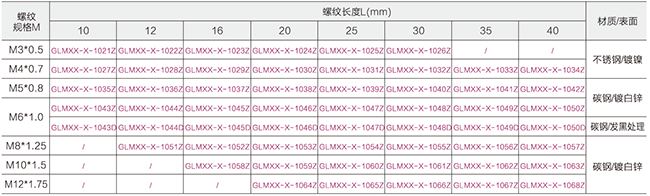 內六角螺絲