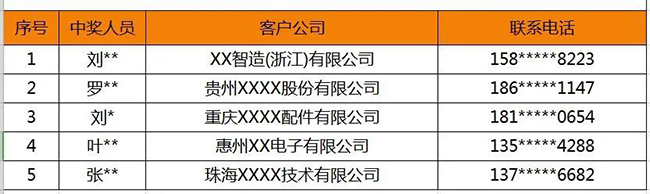 興千田問(wèn)卷調(diào)查 | 中獎(jiǎng)名單來(lái)嘍！