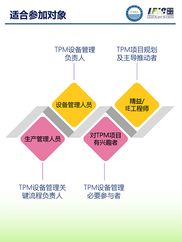 《TPM全面設備維護實戰(zhàn)訓練營》4