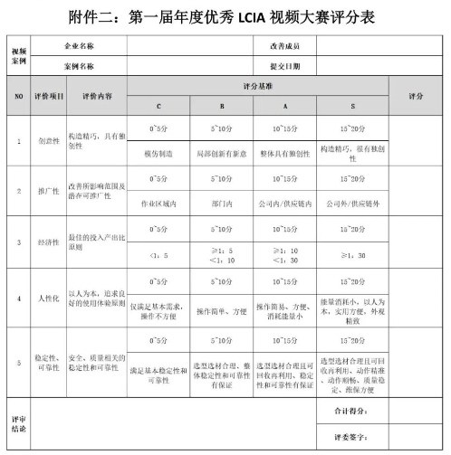 第一屆年度優(yōu)秀LCIA視頻案例大賽，案例征集開始啦！