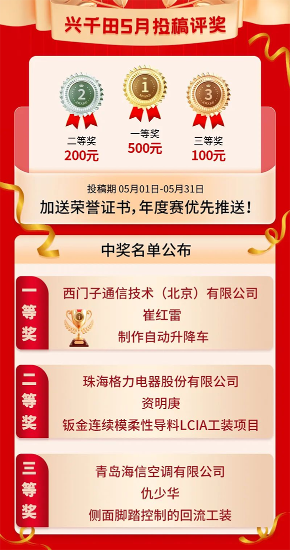 5月份優(yōu)秀LCIA視頻大賽獲獎名單公布啦！