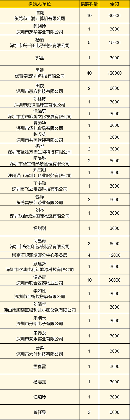 第七季候鳥(niǎo)計(jì)劃7天公益營(yíng)圓滿落幕13