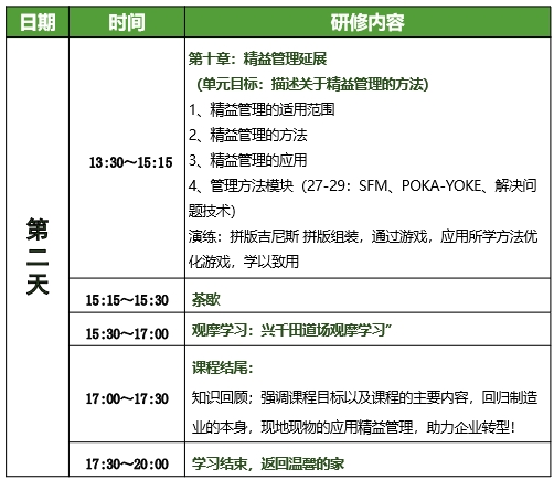 低成本智造(LCIM)精益柔性生產(chǎn)方式訓(xùn)練營(yíng)8