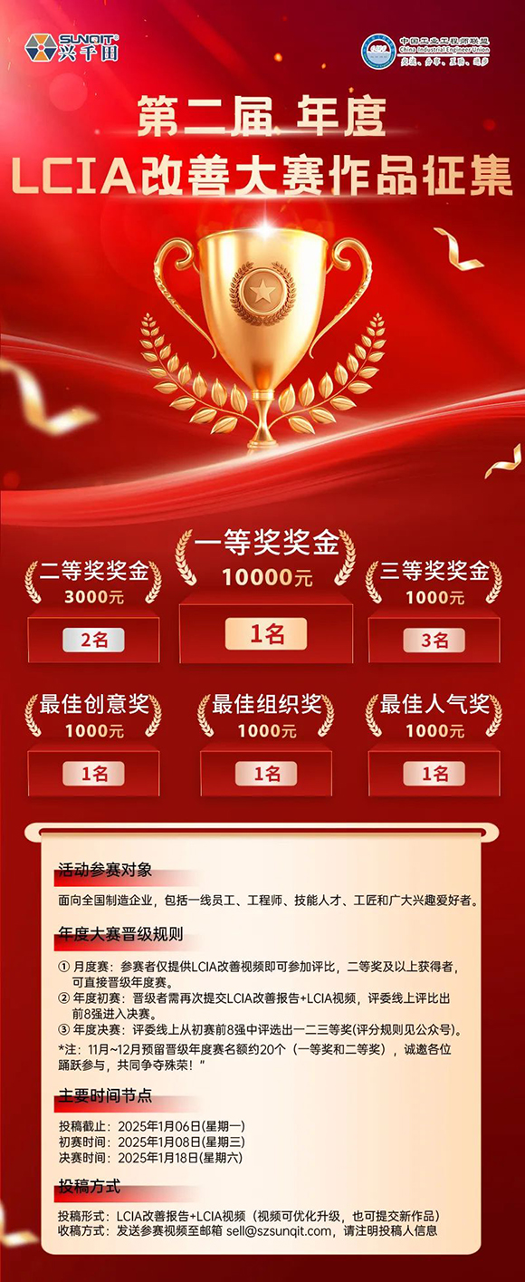 獎金飆升至10000元 | 第二屆年度LCIA改善大賽，案例征集開始啦！