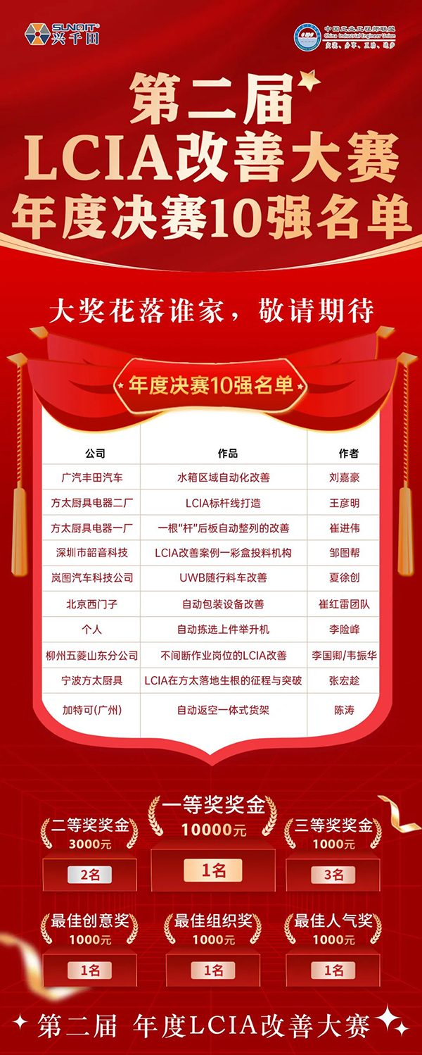 興千田集團 | 第二屆LCIA改善大賽總決賽晉級名單出爐啦！