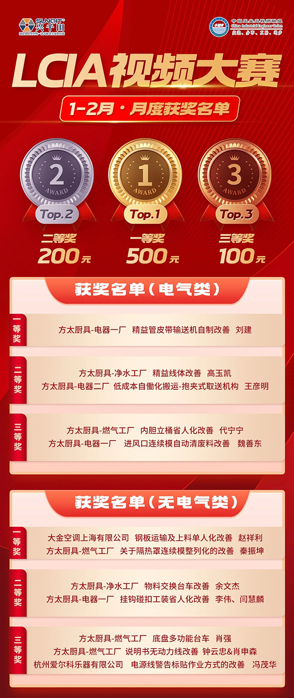 1-2月份優(yōu)秀LCIA視頻大賽 | 獲獎(jiǎng)名單公布啦！