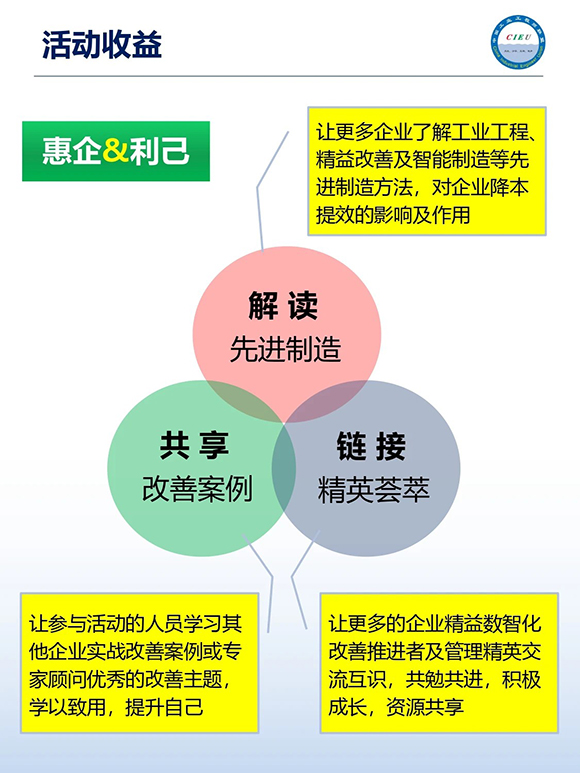工業(yè)工程精益數(shù)智化改善大會(huì)4