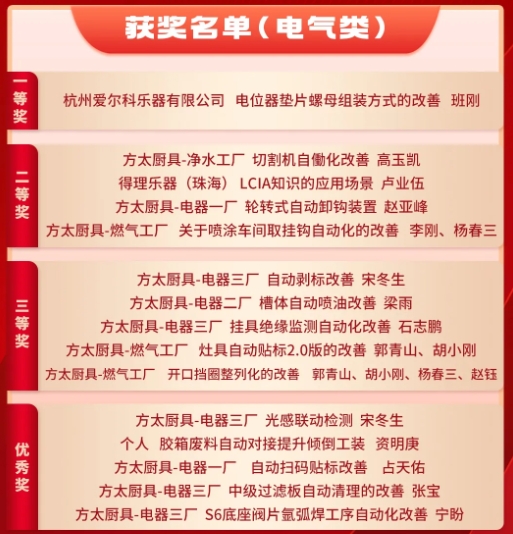 3月份優(yōu)秀LCIA視頻大賽 | 獲獎(jiǎng)名單公布啦！