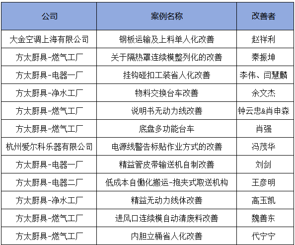 3月份優(yōu)秀LCIA視頻大賽 | 獲獎(jiǎng)名單公布啦！