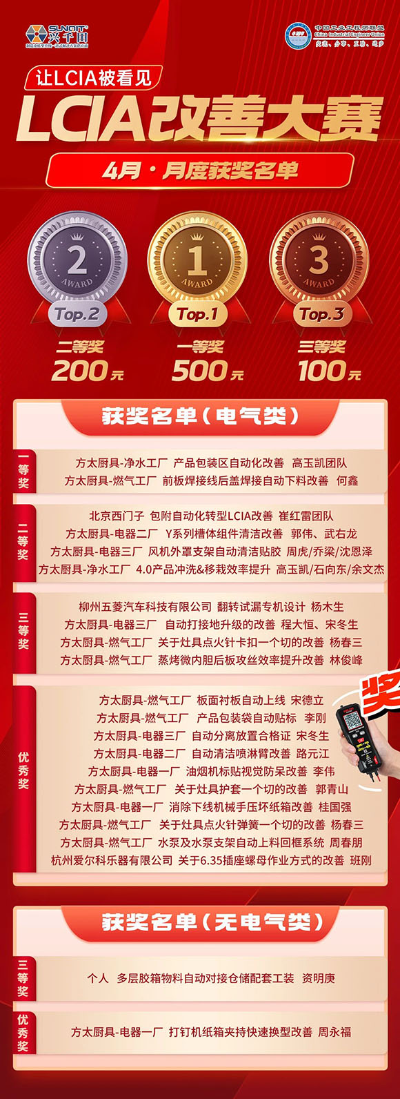 4月份優(yōu)秀<a href='/zhinengyingyuan.htm' class='keys' title='點(diǎn)擊查看關(guān)于LCIA的相關(guān)信息' target='_blank'>LCIA</a>視頻大賽 | 獲獎(jiǎng)名單公布啦！