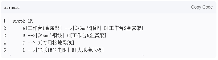精益管工作臺之間靜電線怎么接的？