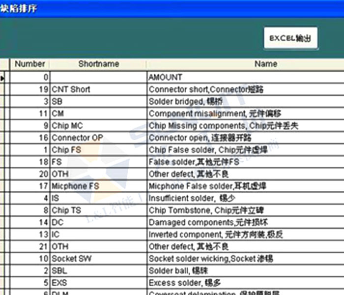 品質信息管理系統(tǒng)